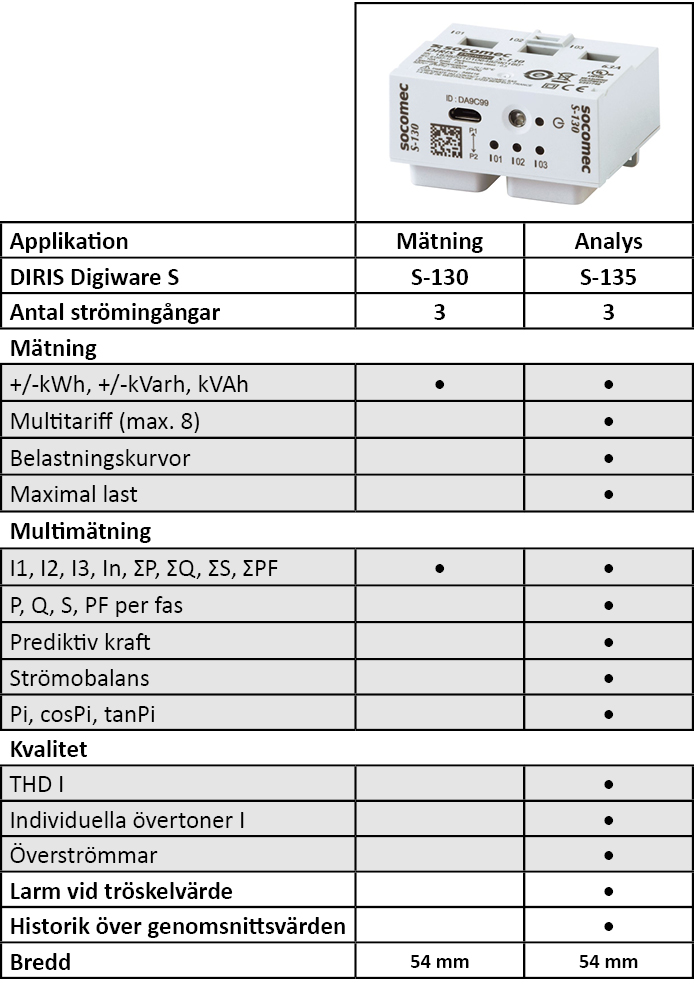DIRIS DW S modeller